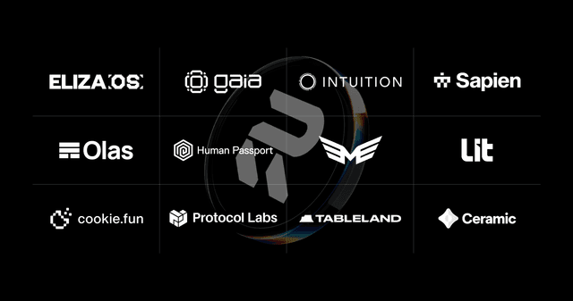Recall Airdrop Partner Ecosystems