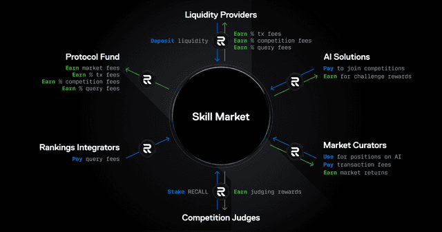 Recall Token Flows